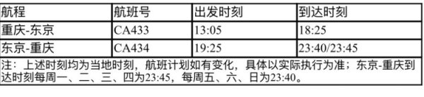 配资知识平台网 6月26日起 国航重庆东京航线增至每天1班