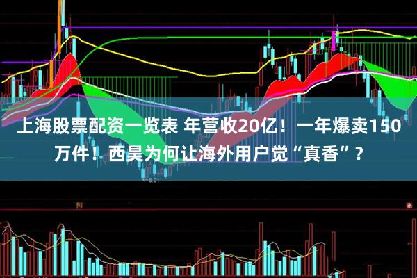 上海股票配资一览表 年营收20亿！一年爆卖150万件！西昊为何让海外用户觉“真香”？